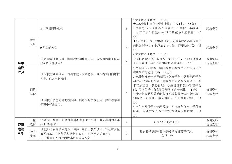 陕西省中小学现代教育技术实验学校评估标准_第2页