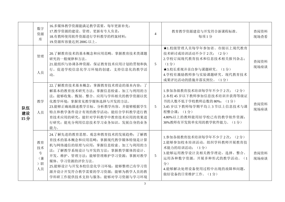 陕西省中小学现代教育技术实验学校评估标准_第3页