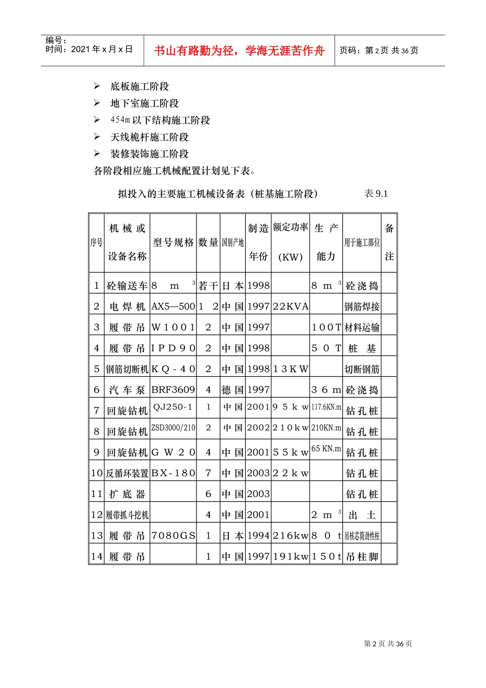 20主要机械设备(DOC11页)_第2页