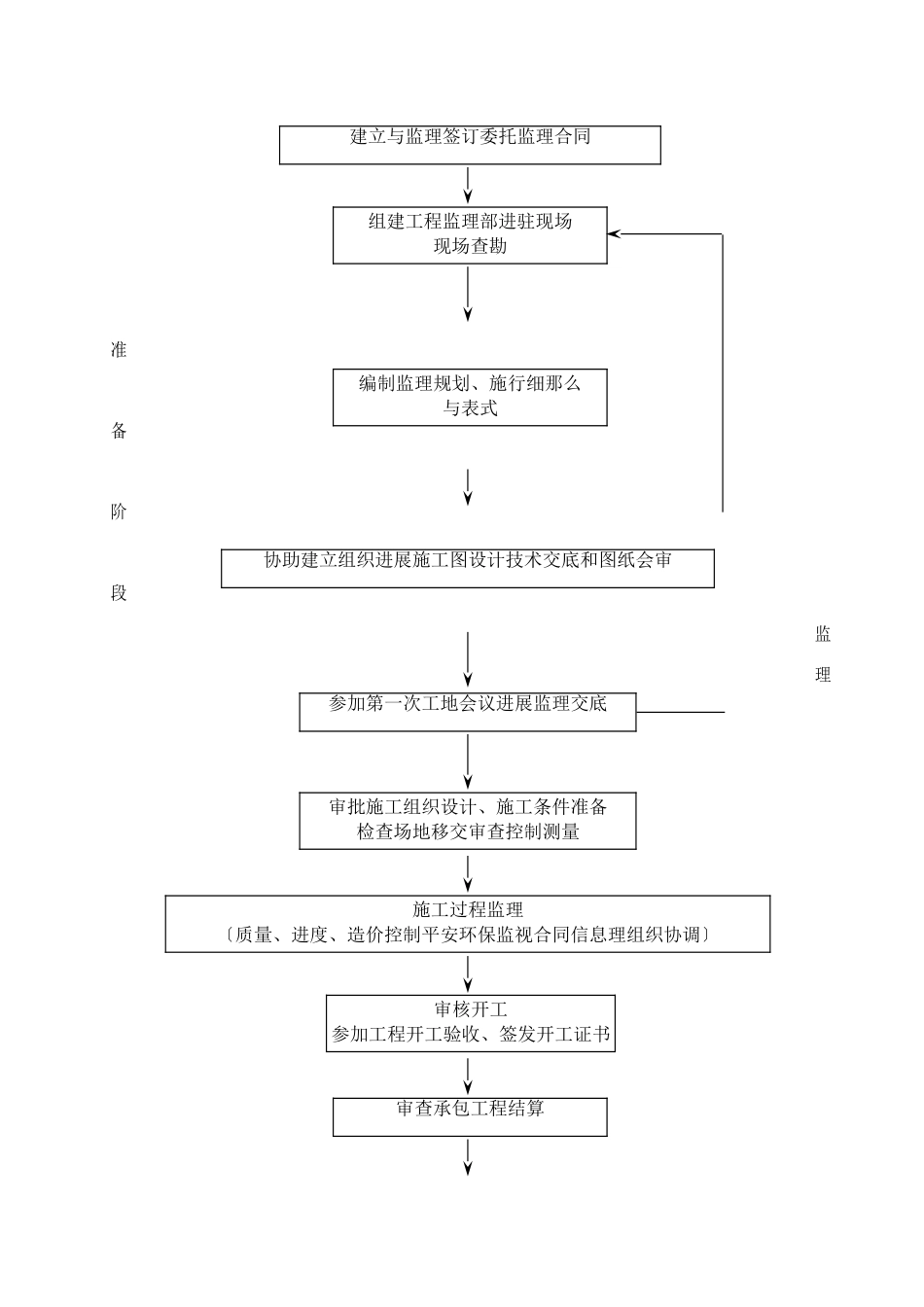 中亚合资年产3万吨氯丁橡胶项目工程监理投标文件_第1页