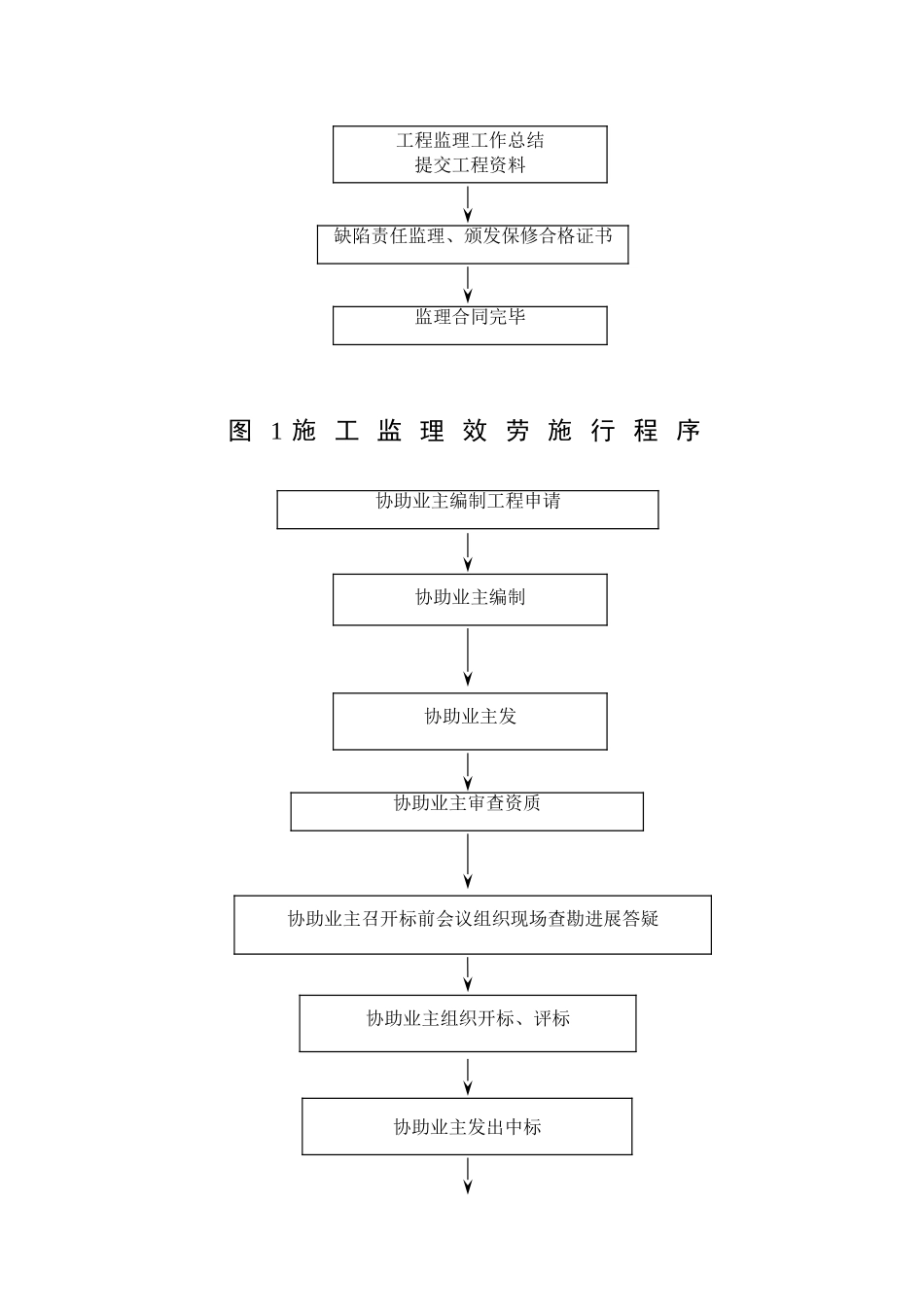 中亚合资年产3万吨氯丁橡胶项目工程监理投标文件_第2页