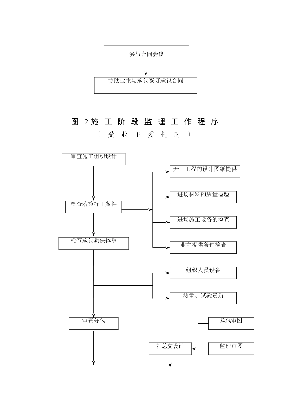 中亚合资年产3万吨氯丁橡胶项目工程监理投标文件_第3页
