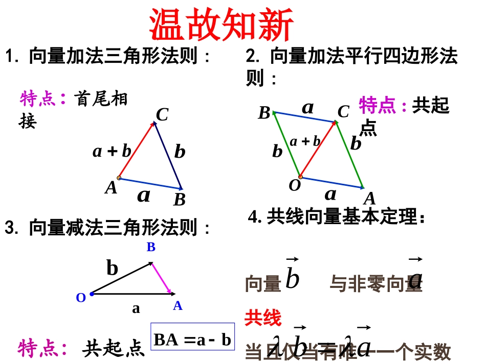 平面向量的基本定理_第2页
