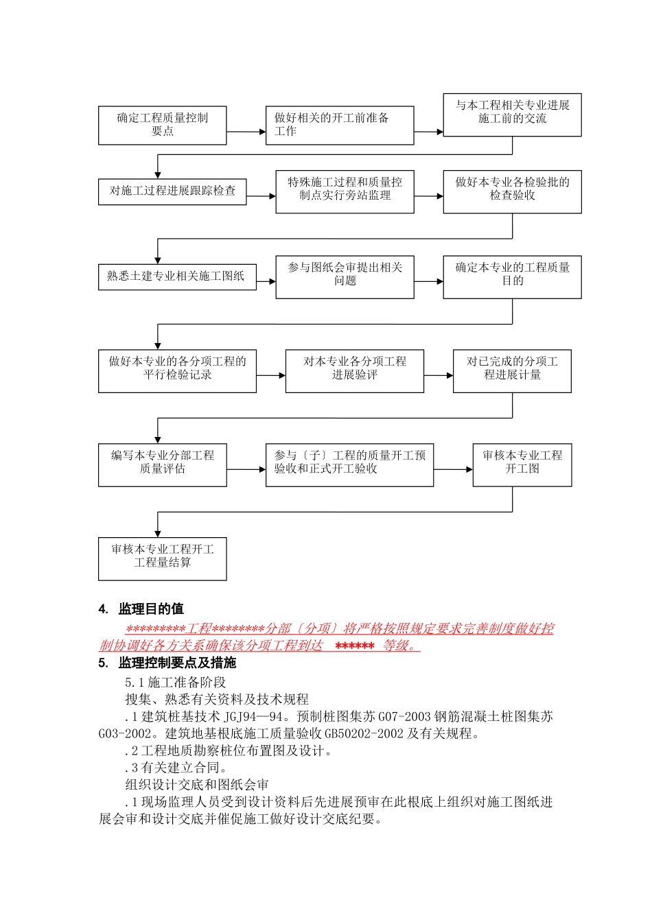 静压管桩工程监理实施细则_第3页