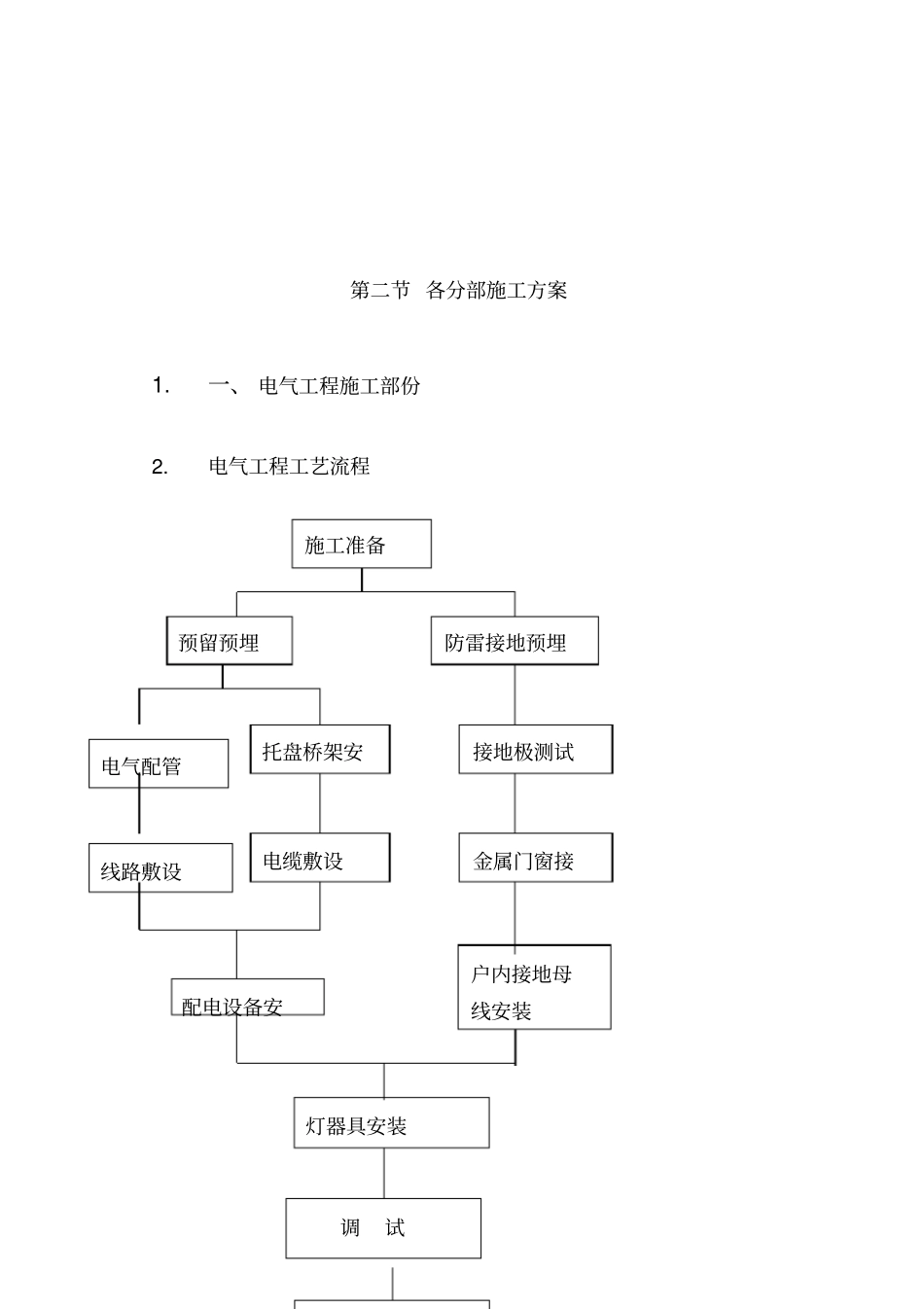 医院安装工程施工组织方案71_第3页