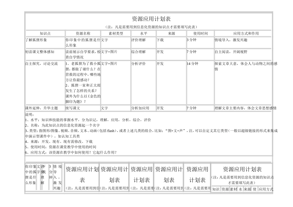 资源应用计划表 (2)_第1页