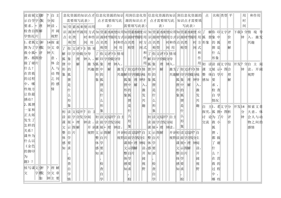资源应用计划表 (2)_第2页