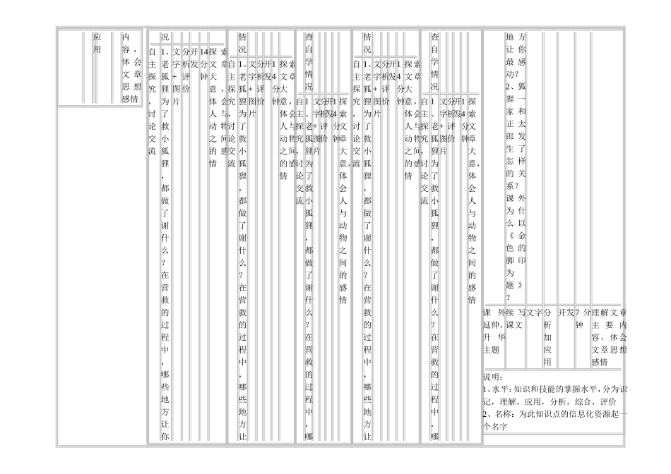 资源应用计划表 (2)_第3页