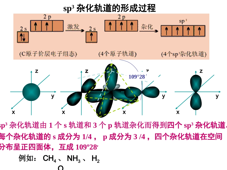 杂化轨道理论_第2页