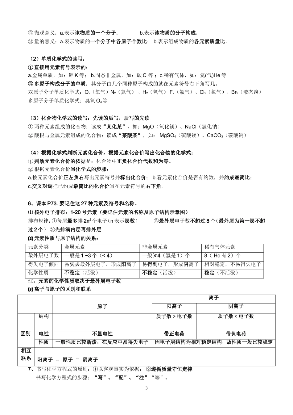 中考化学冲刺复习资料3_第3页