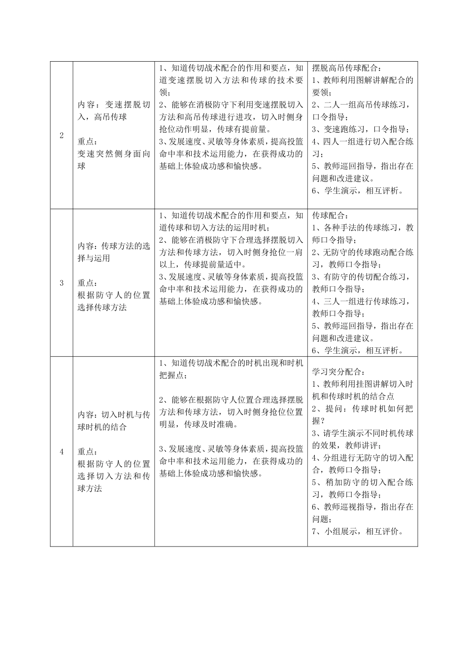 初中篮球教学设计_第3页