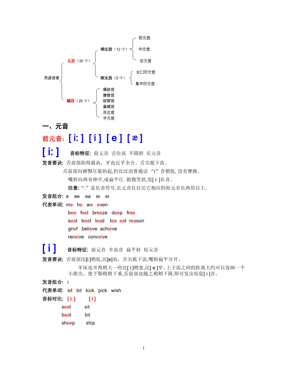 音标认读(完整版)_第1页