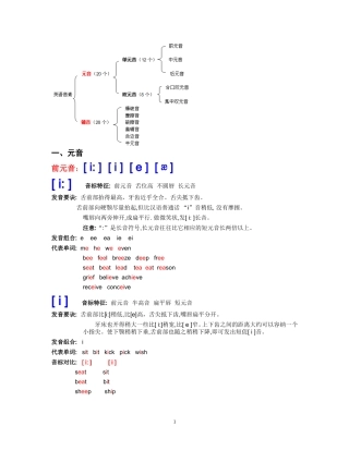 音标认读(完整版)