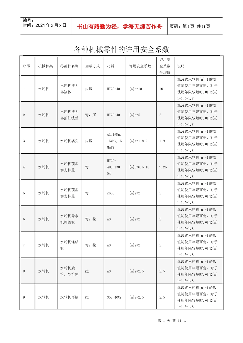 各种机械零件的许用安全系数_第1页