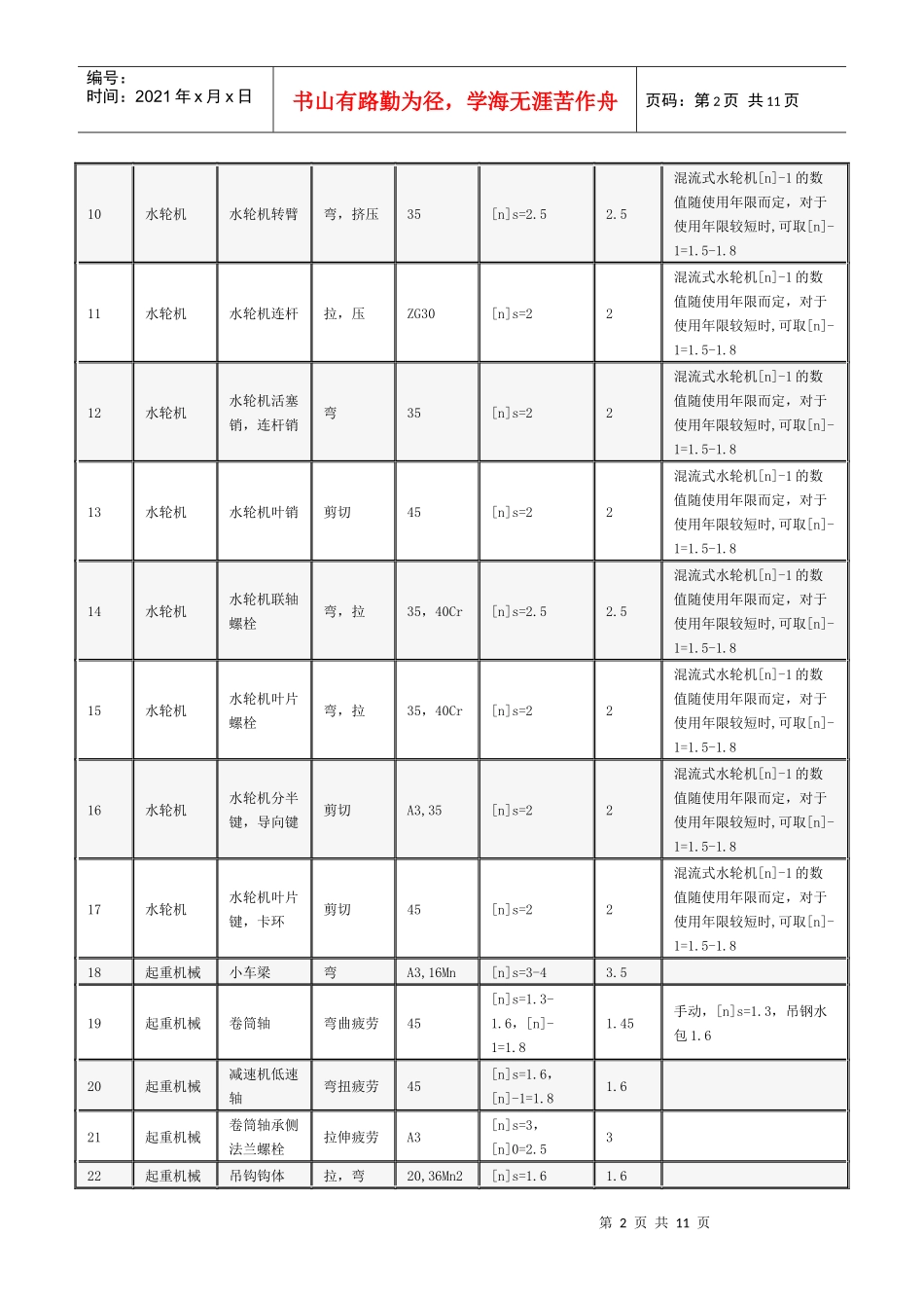 各种机械零件的许用安全系数_第2页