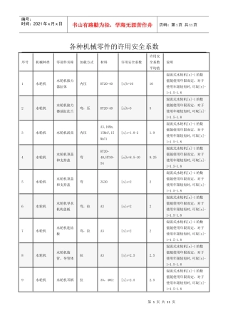各种机械零件的许用安全系数