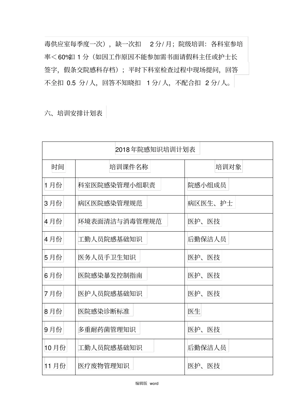 医院感染培训计划_第2页