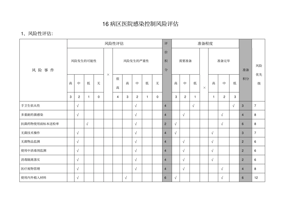 医院感染控制及风险评价表_第1页