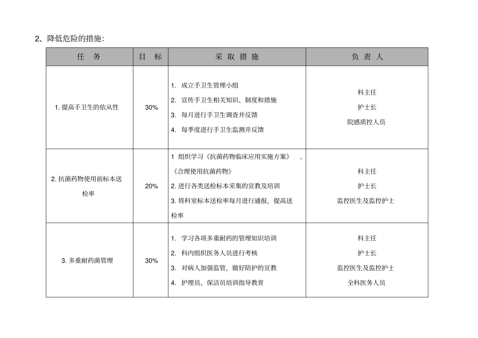 医院感染控制及风险评价表_第3页