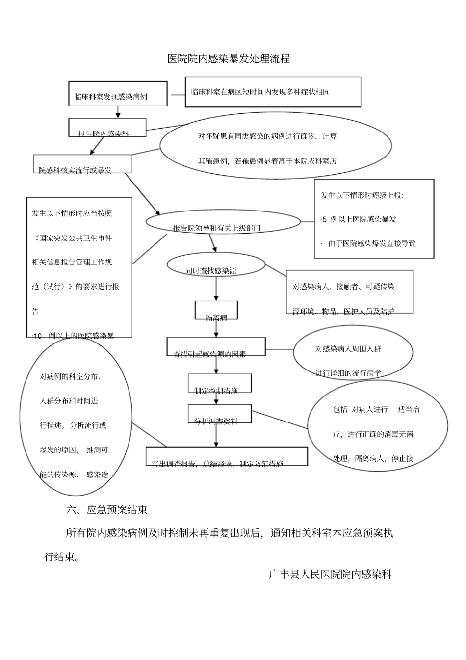 医院感染暴发应急预案_第3页