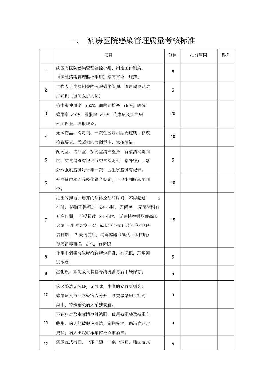 医院感染检查标准_第1页