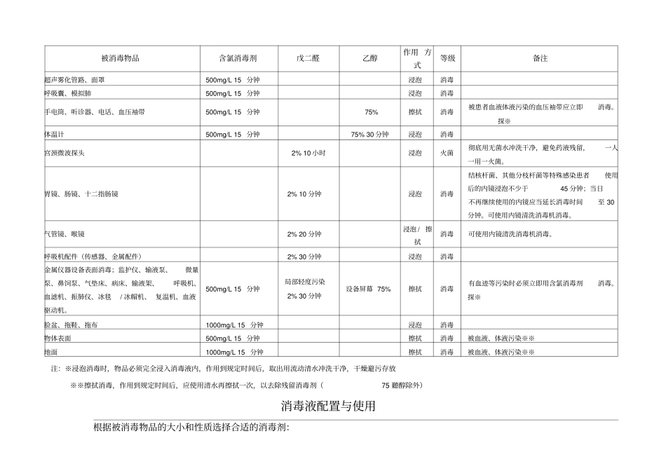 医院感染监控记录手册_第2页