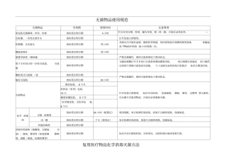 医院感染监控记录手册