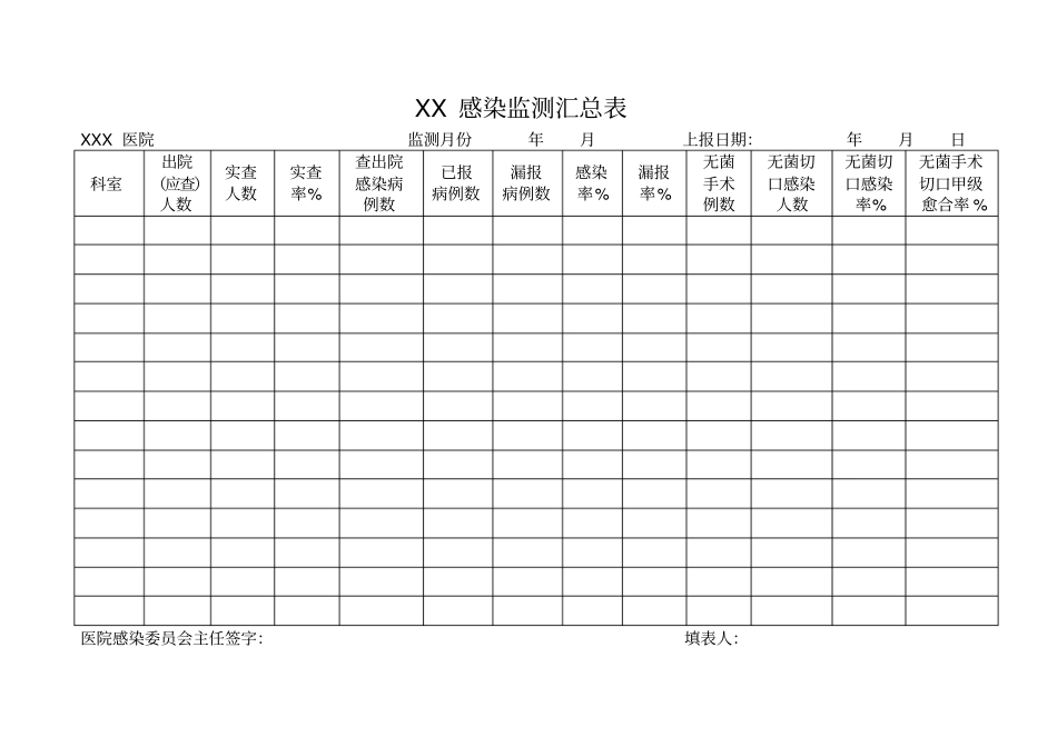 医院感染监测汇总表_第1页