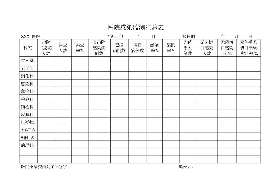 医院感染监测汇总表_第2页