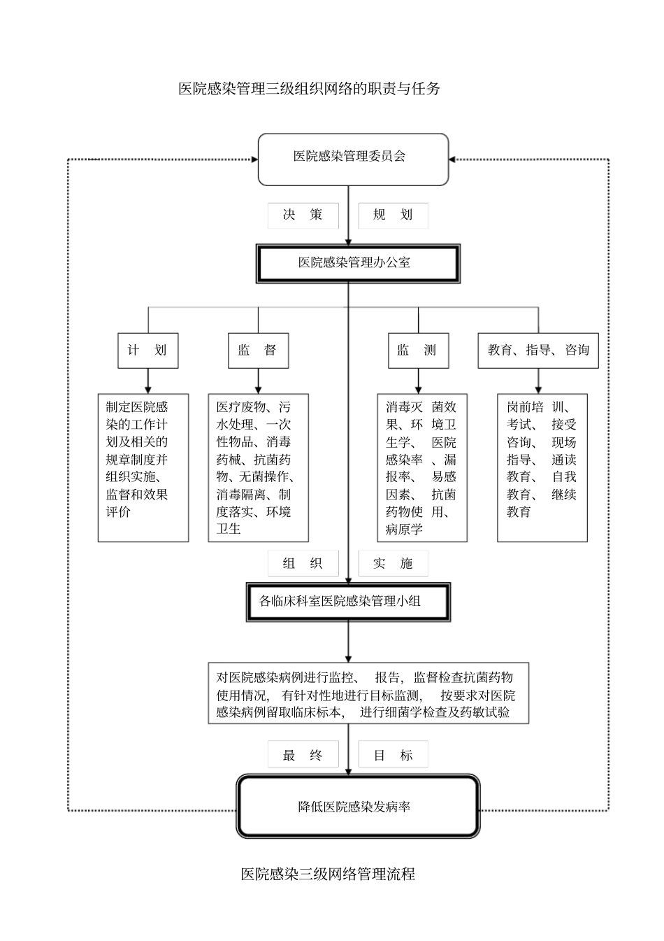 医院感染知识手册1_第2页