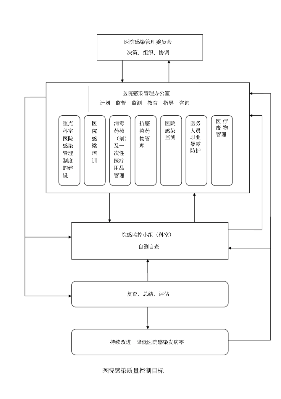 医院感染知识手册1_第3页