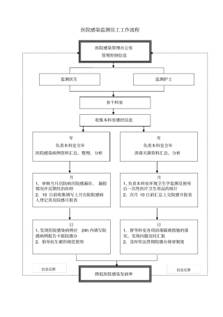 医院感染知识手册1