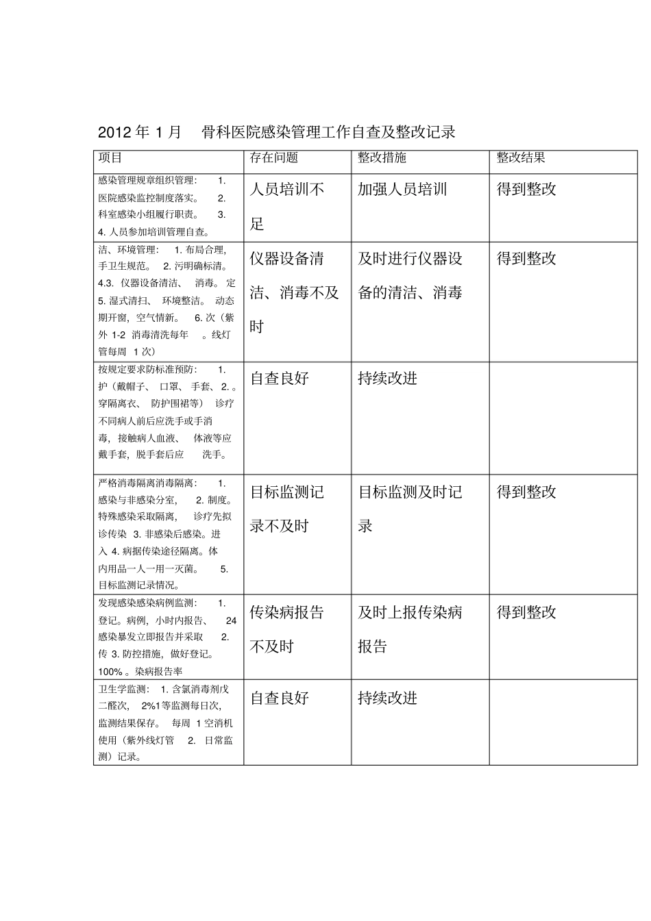 医院感染管理工作自查及整改记录_第1页