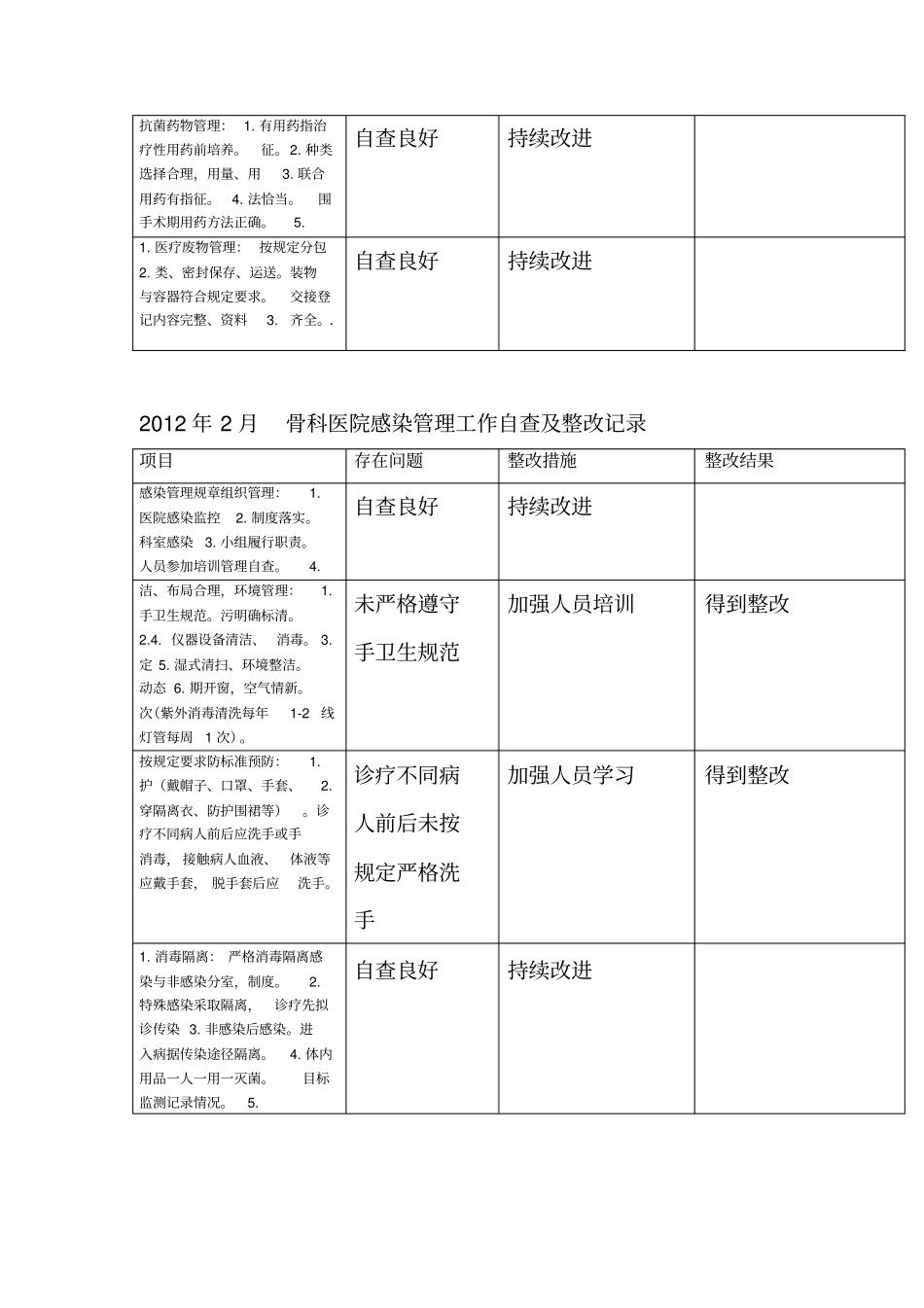 医院感染管理工作自查及整改记录_第2页