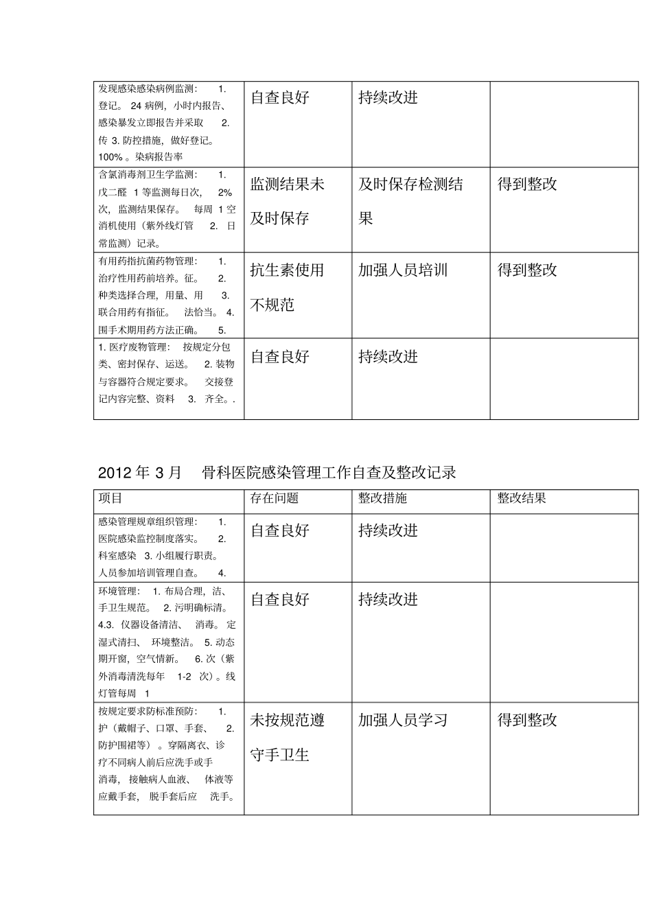 医院感染管理工作自查及整改记录_第3页