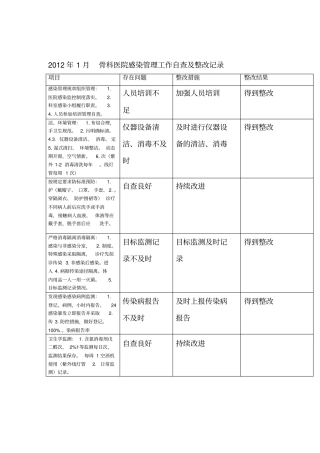 医院感染管理工作自查及整改记录