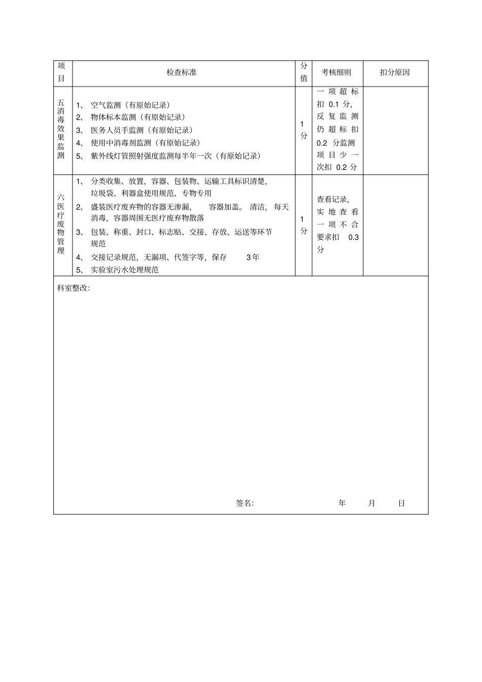 医院感染管理质量考核表医技科室_第2页