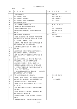 医院感染管理质量考核评分标准