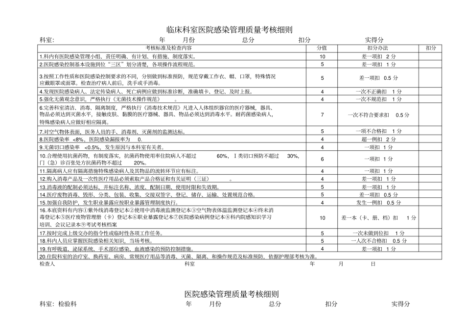 医院感染考核标准_第2页