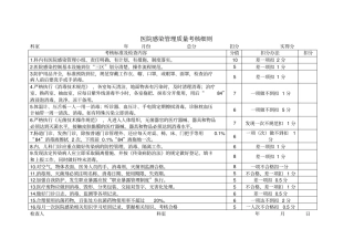 医院感染考核标准