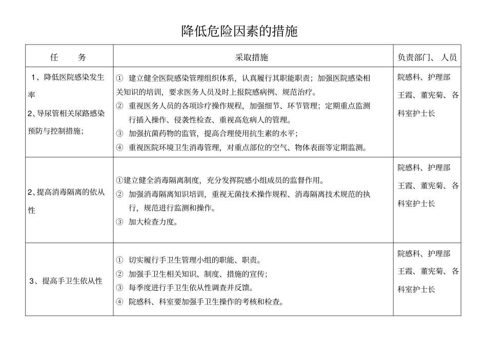 医院感染风险评价表_第2页