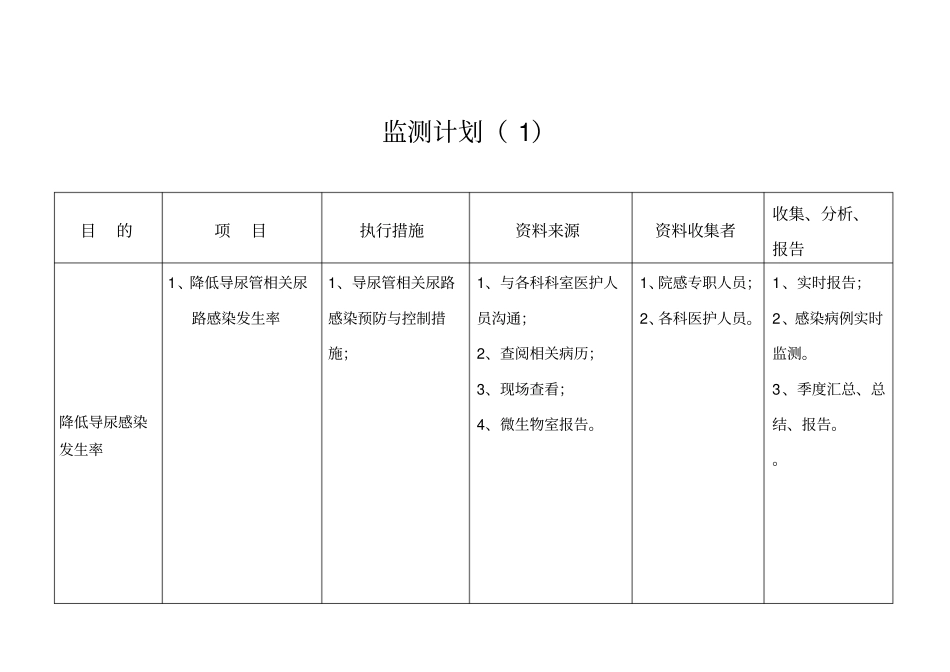 医院感染风险评价表_第3页