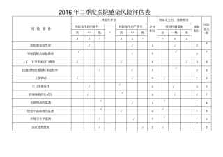 医院感染风险评价表
