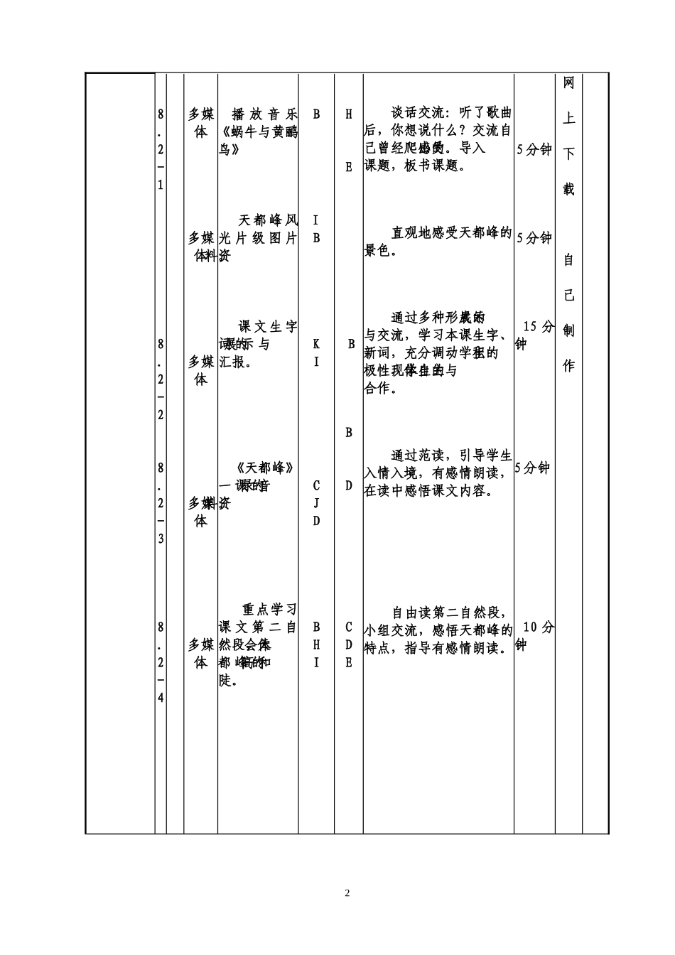 课堂教学设计表(李月霞)_第2页