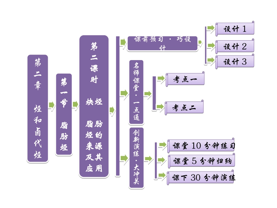 第二课时炔烃脂肪烃的来源及其应用人教选修_第1页