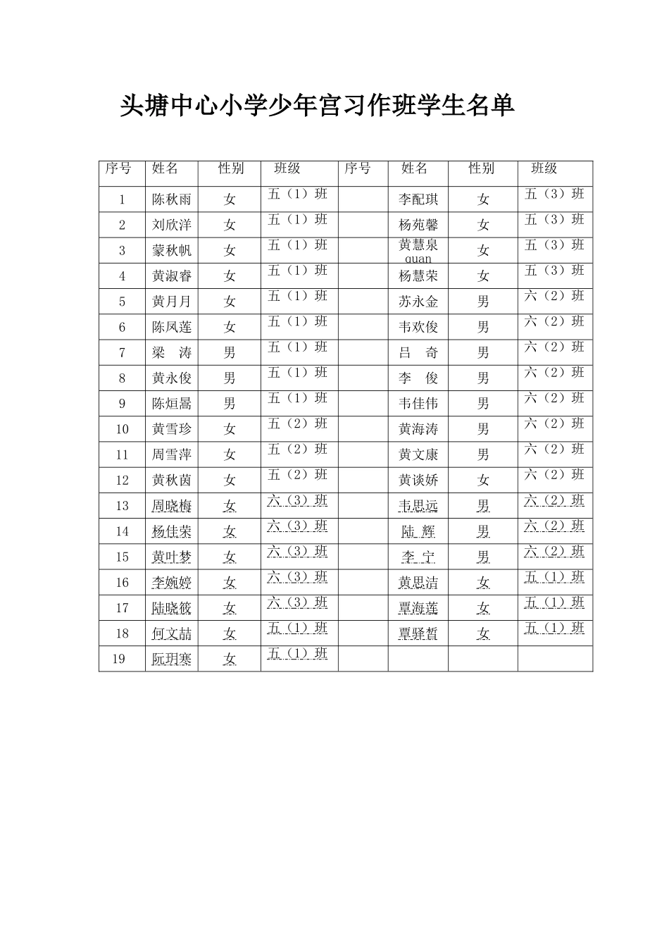 头塘中心小学乡村少年宫活动记录表习作组_第1页