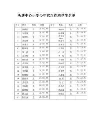 头塘中心小学乡村少年宫活动记录表习作组