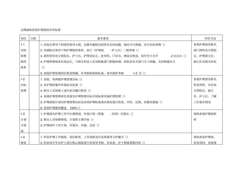医院护理质控评价标准_第1页