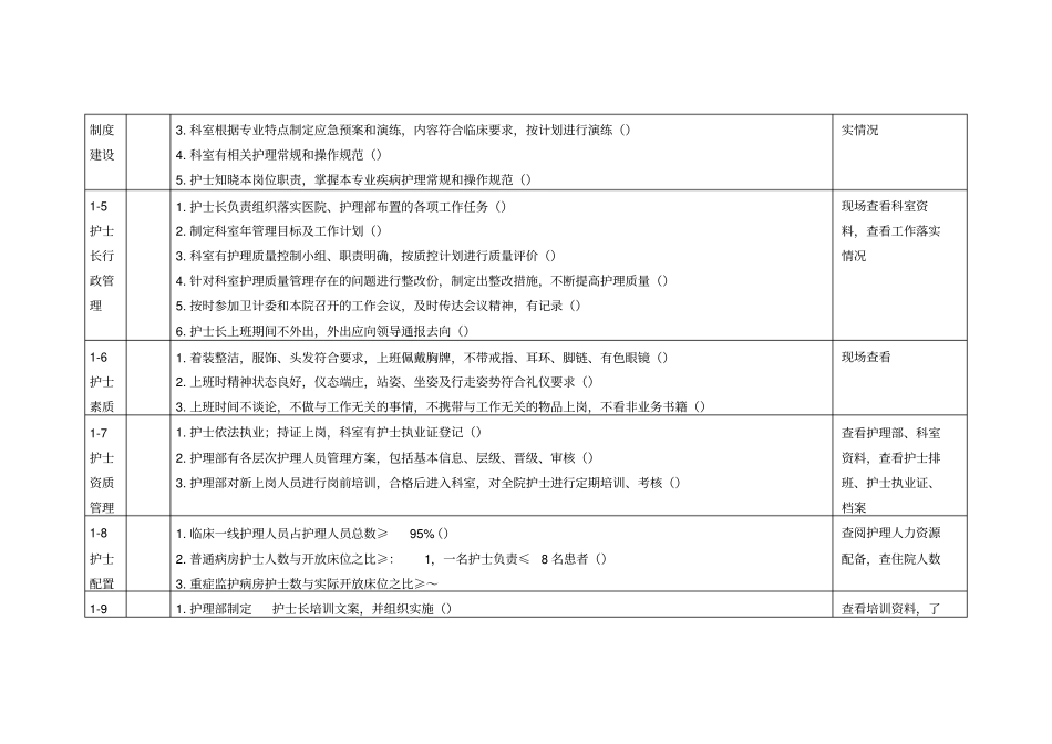 医院护理质控评价标准_第2页