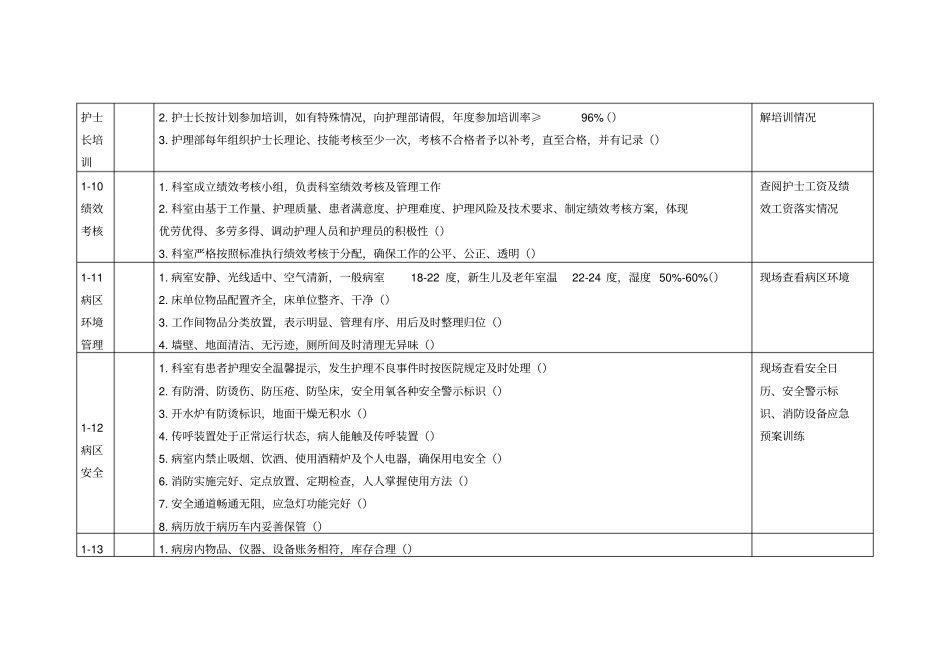 医院护理质控评价标准_第3页